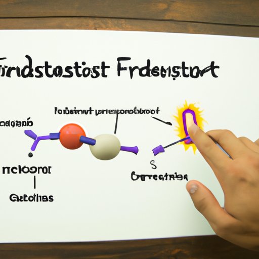 Explaining the Mechanisms of Action of Finasteride