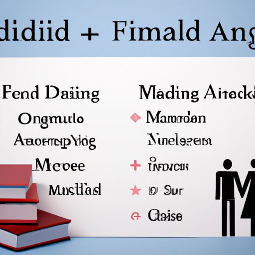 Introduction: Overview of the Effect of Getting Married on Financial Aid