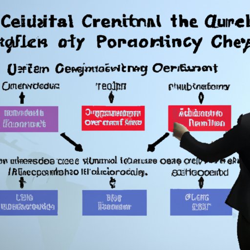 Understanding the Need for Quality Control in Global Supply Chains
