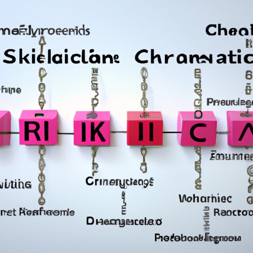 Investigating Strategies for Risk Mitigation in Global Supply Chains