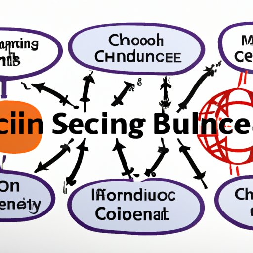 Assessing the Benefits of Global Sourcing for Supply Chains