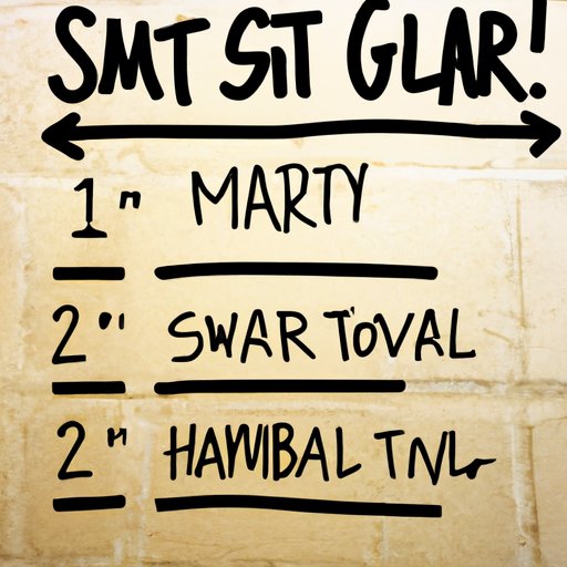 How to Set SMART Goals