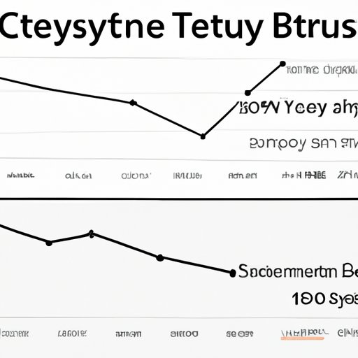 Analyzing the Performance of Grayscale Bitcoin Trust Over Time