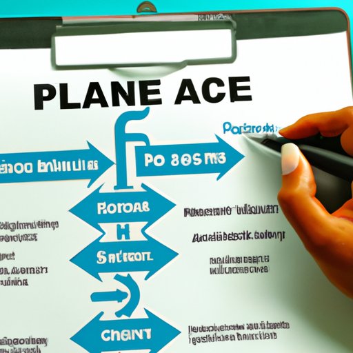 Navigating the Process of Switching Health Insurance Plans During a Job Change