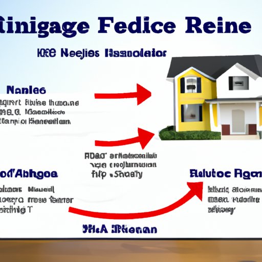 Outlining the Steps Involved in Home Refinancing