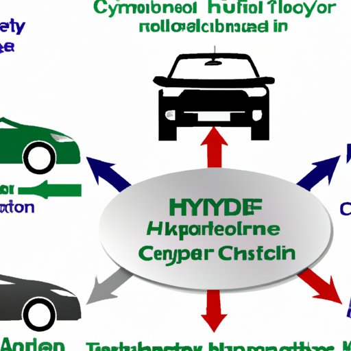 An Overview of Hybrid Car Technology and Its Benefits
