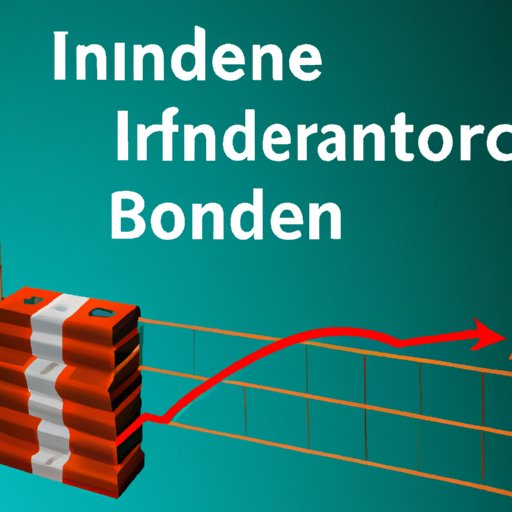 Understanding the Risks Involved with iBond Investments