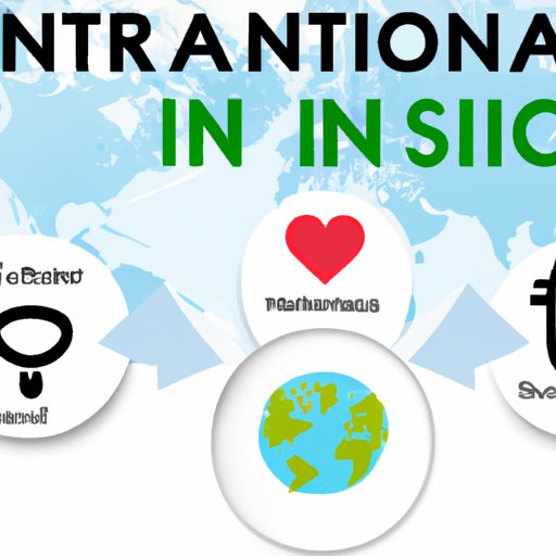 Understanding the Cost and Benefits of International Health Insurance