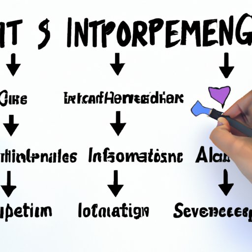 Process of Making an Investment in a Small Business
