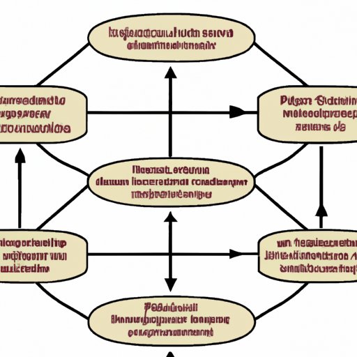 Different Types of Investment Structures