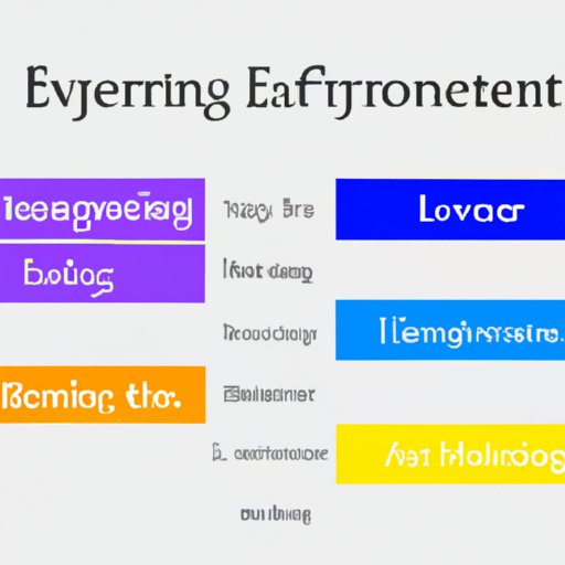 Comparing the Feeling of Being in Love to Other Positive Emotions