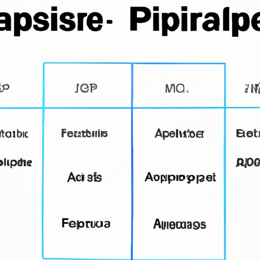 Comparison of Jasper AI with Other AI Platforms