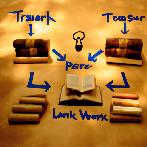 Types of Knowledge Transfer in Lost Ark