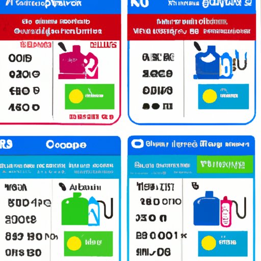 Comparing Kroger Fuel Points to Other Programs