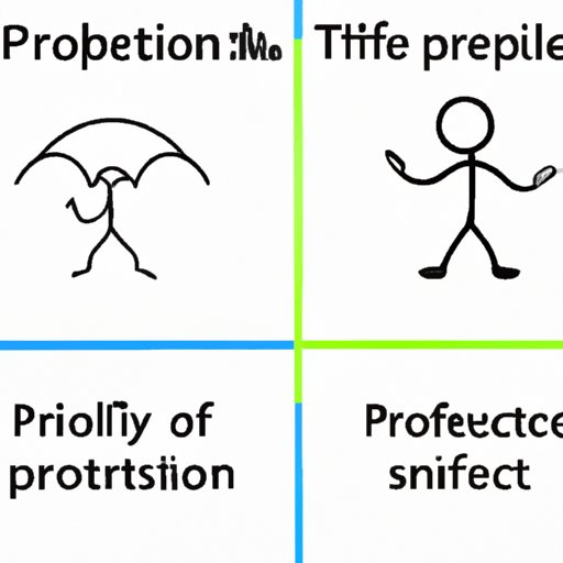 Comparison to Other Forms of Protection