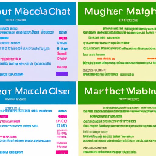 A Comparison of Different Match.com Subscription Plans
