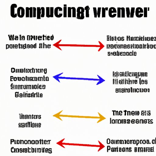 What is Covered and How it Works