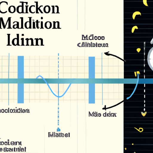 Investigating the Relationship Between Melatonin and Circadian Rhythm