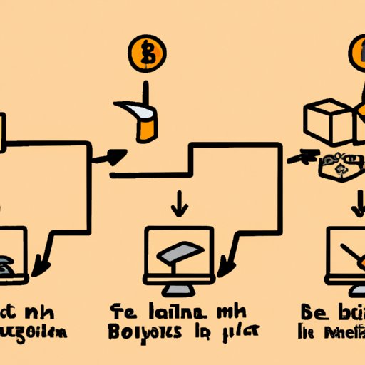 Outlining the Steps Involved in Mining Bitcoin