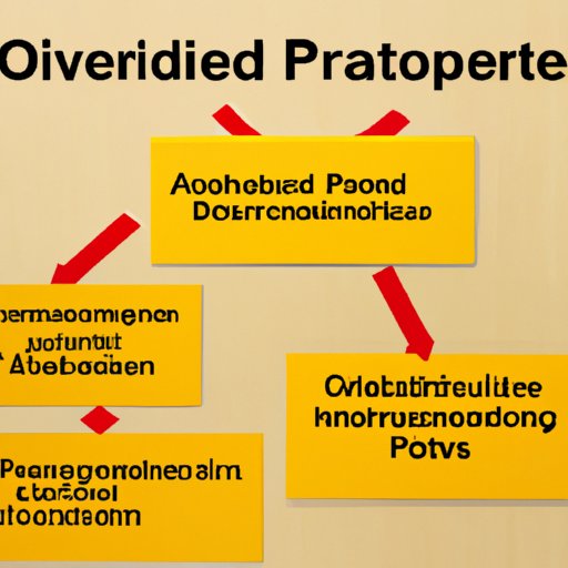 Types of Overdraft Protection Available