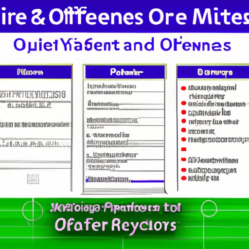 Overview of Rules and Regulations Surrounding Overtime in the NFL