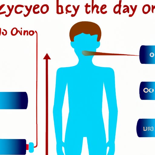 Examining the Effects of Oxygen Deprivation on the Human Body