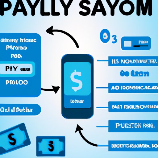 An Overview of How PayPal Works for Buying and Selling Goods and Services