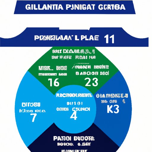 Overview of the PGA Tour Championship Format