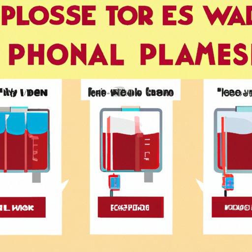 Different Types of Plasma Donation