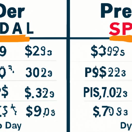 A Comparison of Prime Day Deals vs. Regular Prices