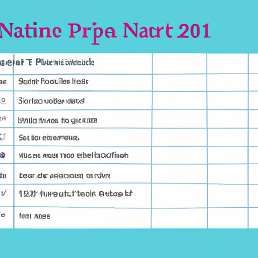 PRN Scheduling A Comprehensive Guide to Understanding How It Works