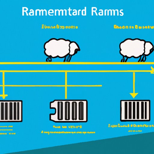 RAM Technology: What It Is and How It Functions