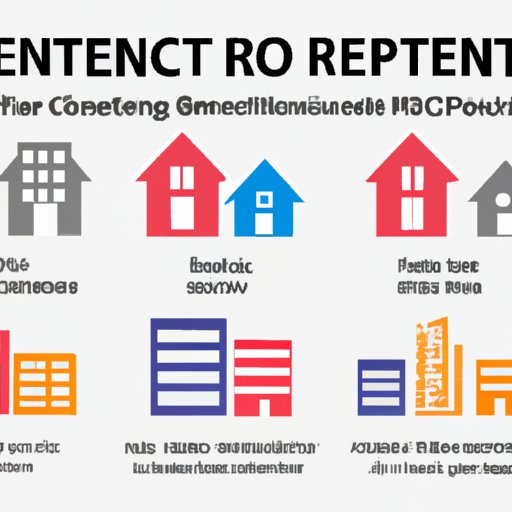Different Types of Rent Control Policies