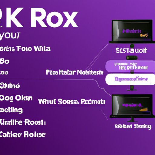 How to Stream Content with Roku
