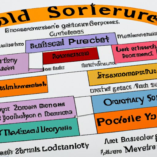 An Overview of Social Security: How It Works and Who Qualifies