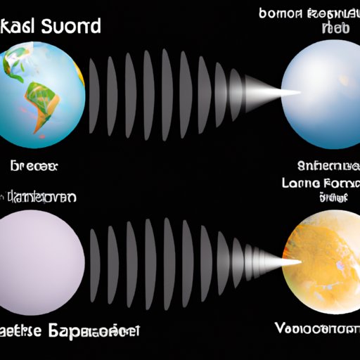 Comparing Sound Transmission in Space to Other Environments