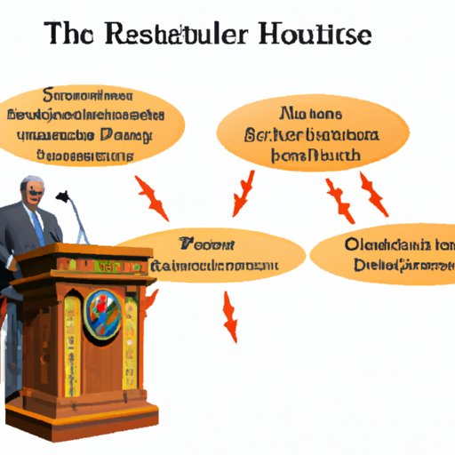 Explanation of the Role and Responsibilities of the Speaker of the House