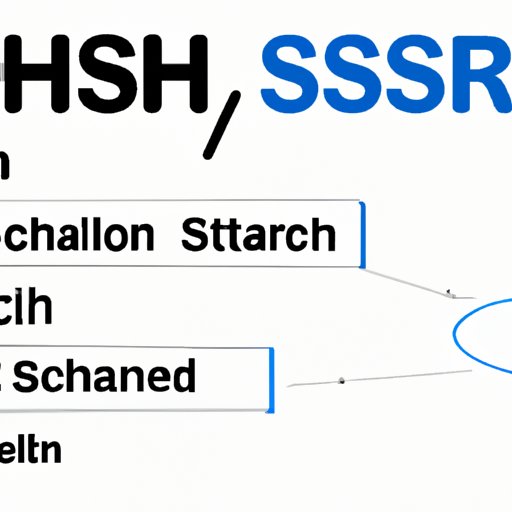 An Overview of SSH Security Features
