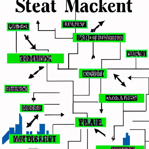 A Comprehensive Overview of How the Stock Market Works