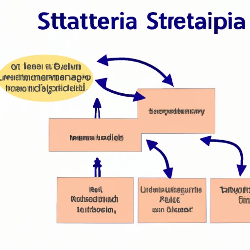 Describing the Mechanism of Action of Strattera