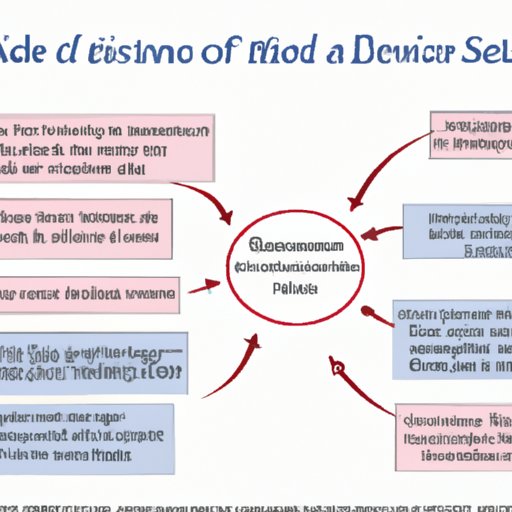 Investigating the Role of Stress in Disease Development