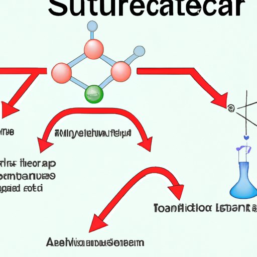 Explaining the Mechanism of Action of Sucralfate