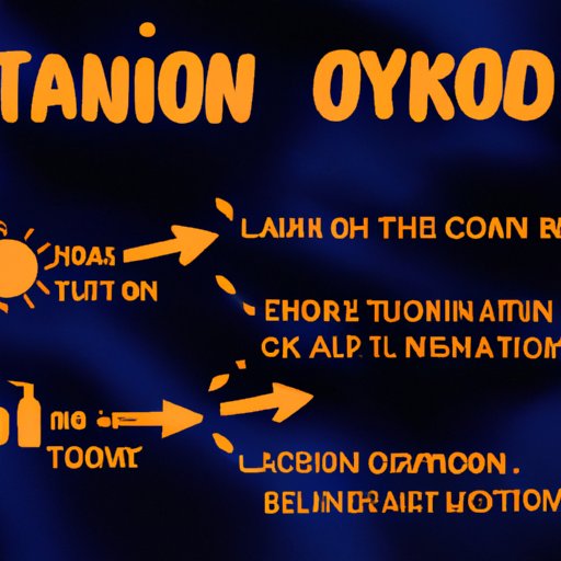 Understanding the Active Ingredients in Tanning Lotions