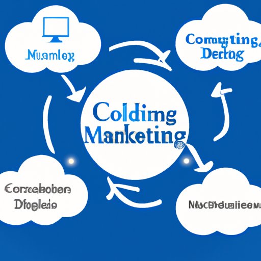 Understanding the Role of Cloud Computing in Digital Marketing