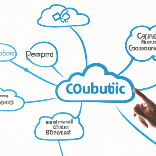 Analyzing the Benefits of Cloud Computing for Businesses