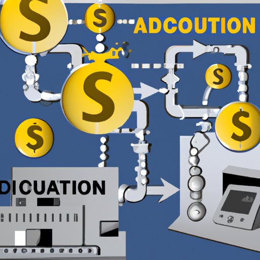 Cost Reduction Through Automation and Streamlining