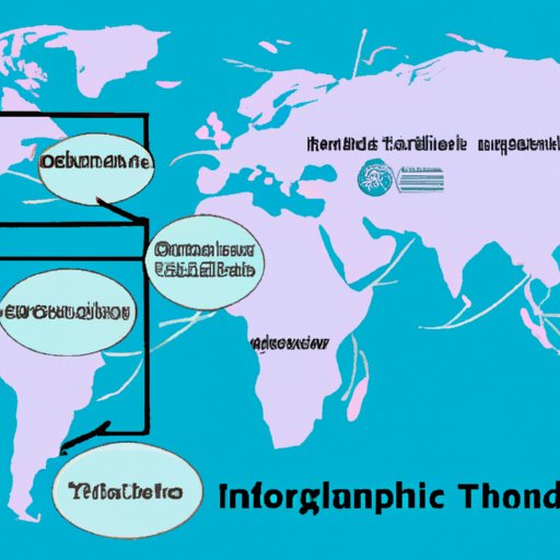 Understanding the Interdependency of Technology and Globalization