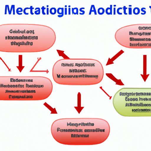 Overview of Mechanisms of Action