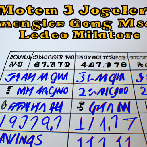 Strategies for Picking Winning Numbers in Mega Millions