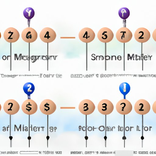 Exploring How Does the Megaplier Work? The Enlightened Mindset